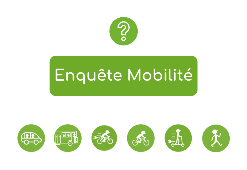 Enquête mobilité